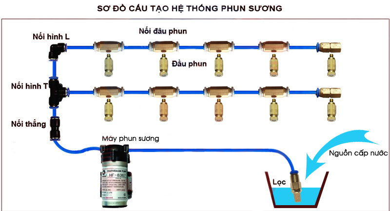 he-thong-tuoi-phun-suong-cho-vuon-lan-8