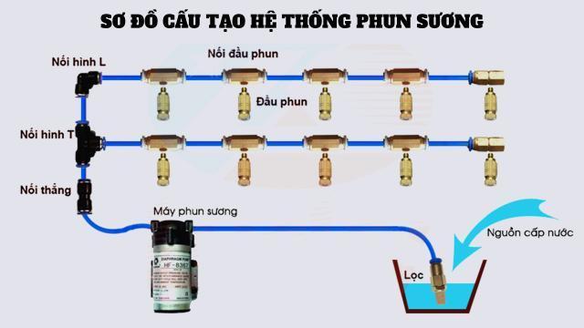may-phun-suong-4